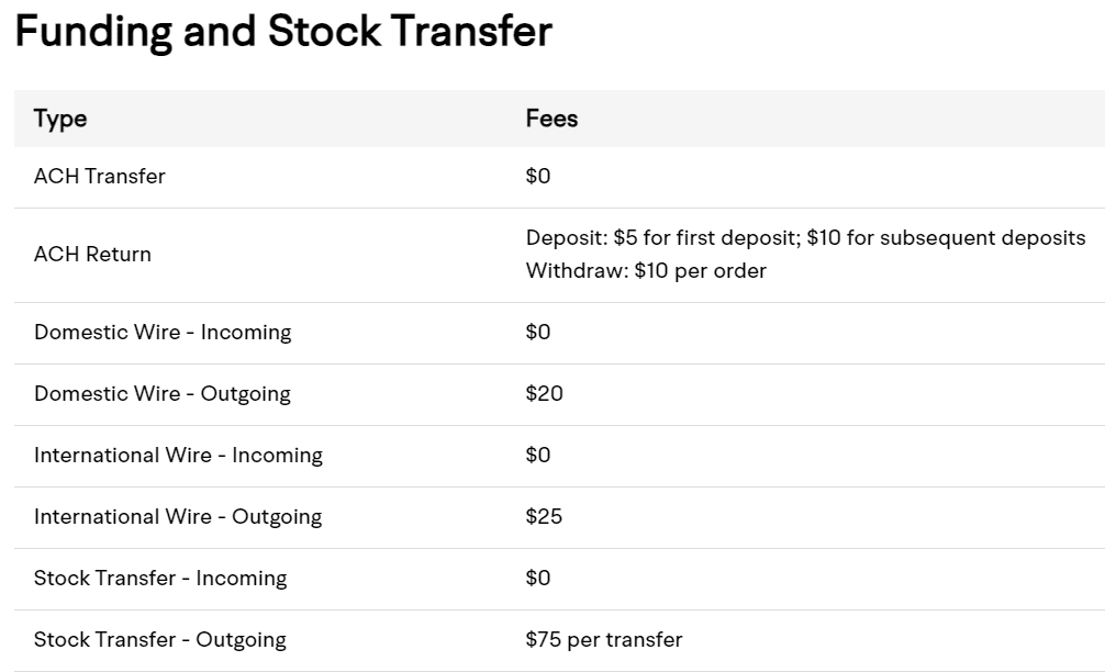 Moomoo Review Funding Fees