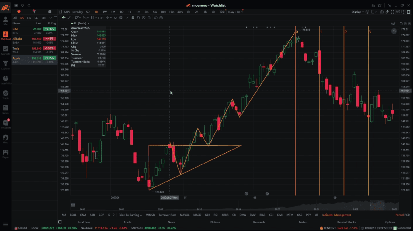 Moomoo Review Trading Platform