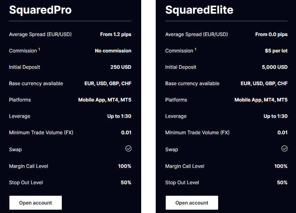SquaredFinancial Review Account Types