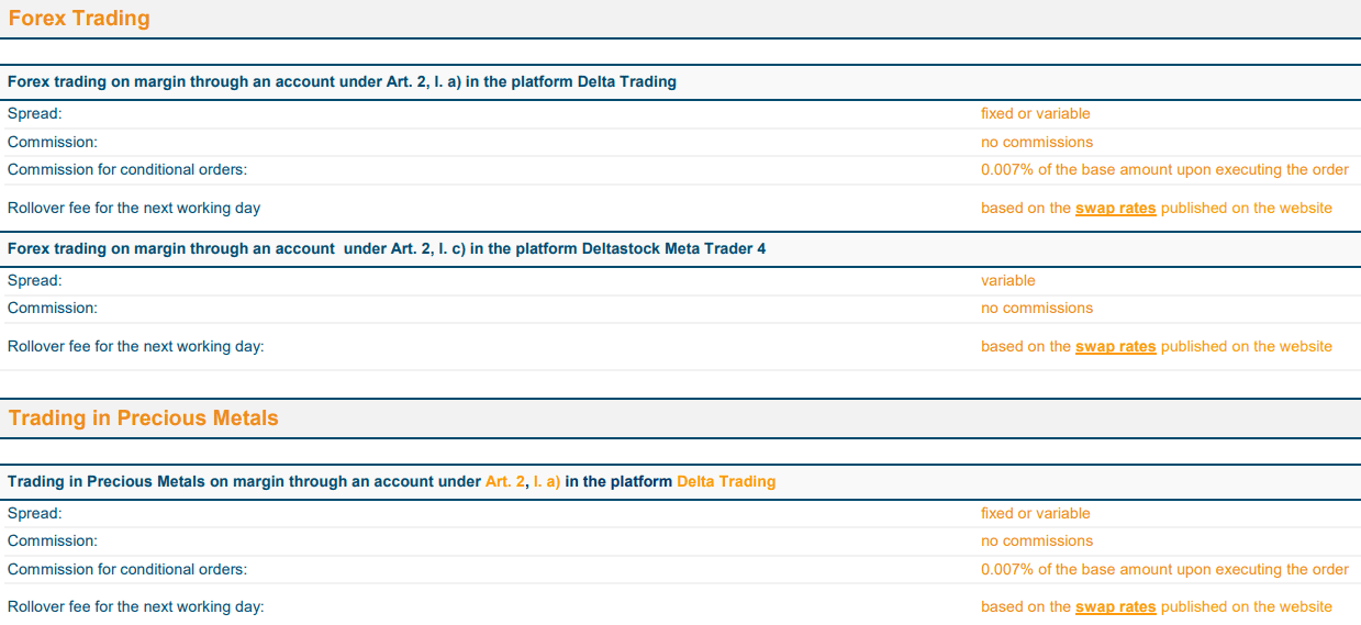 DeltaStock Review Rates