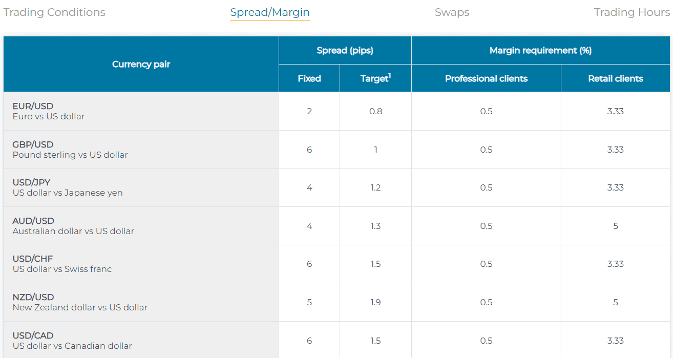 DeltaStock Review Spreads