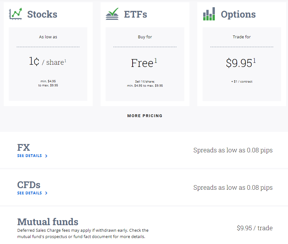 Questrade Review Fees