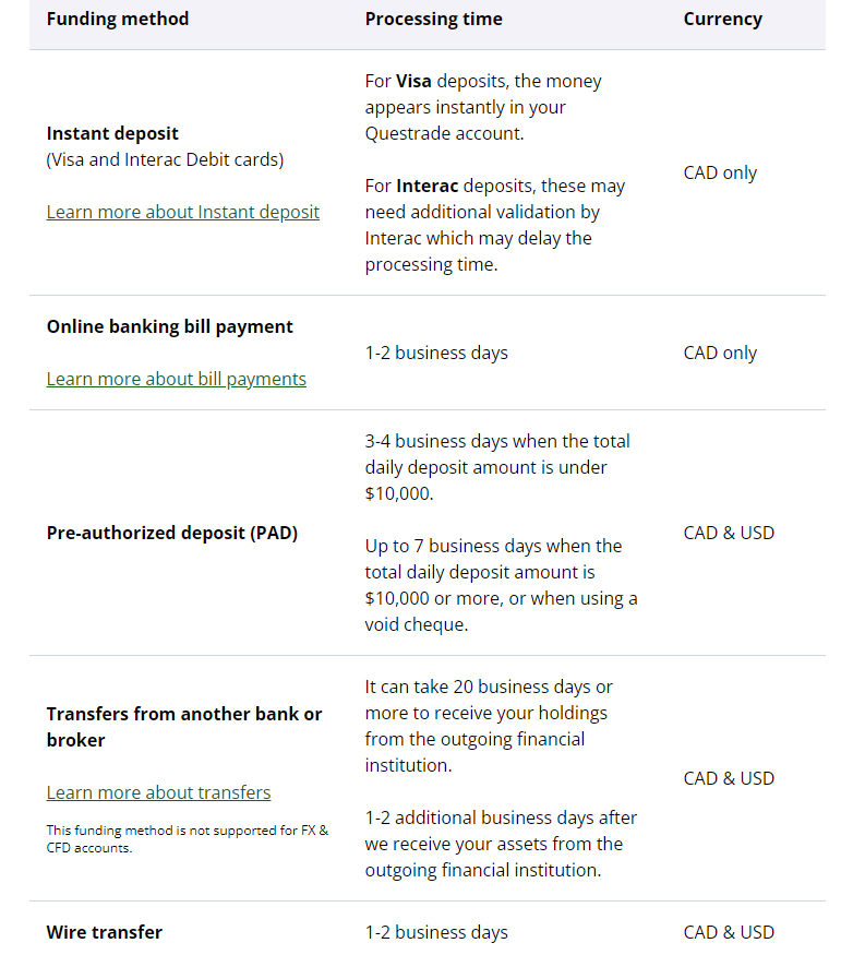 Questrade Review Funding Methods