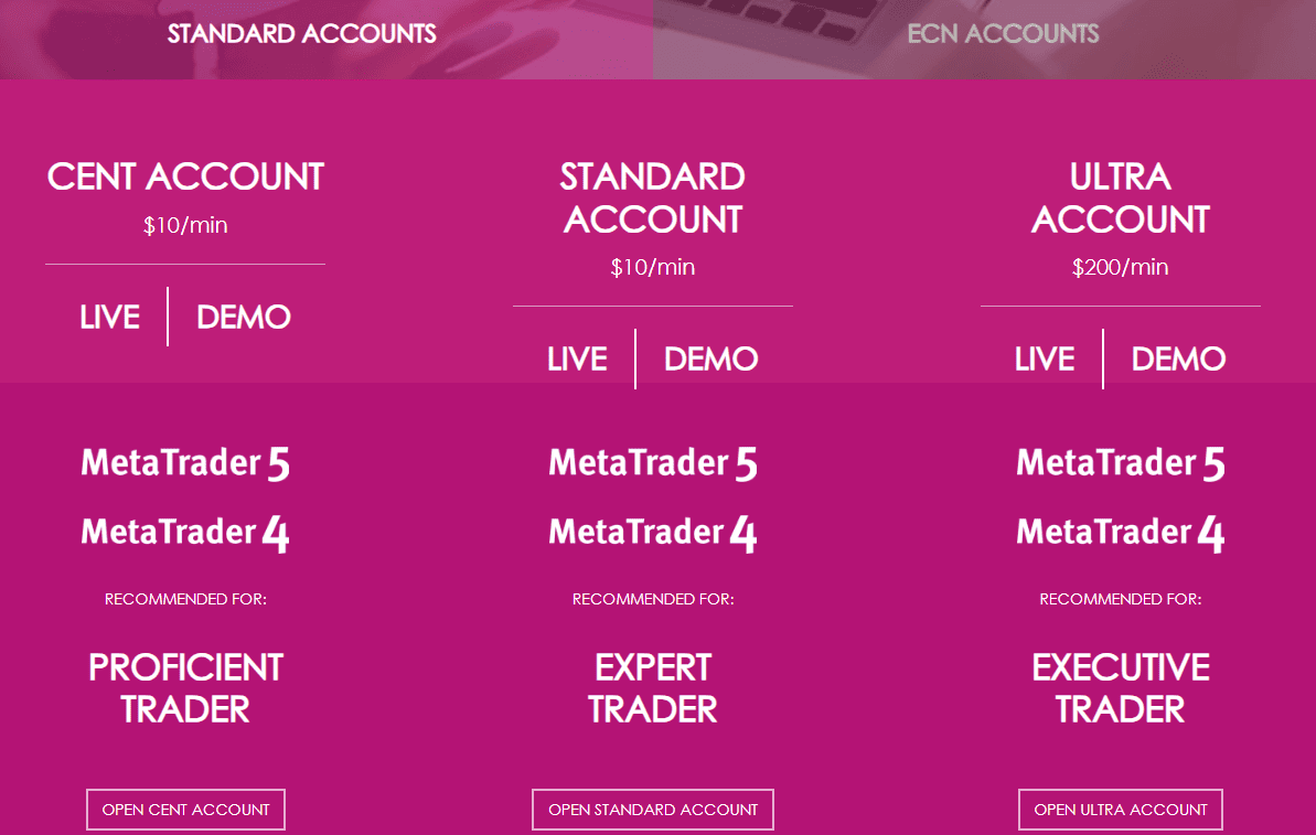 Cabana Capitals Review Accounts