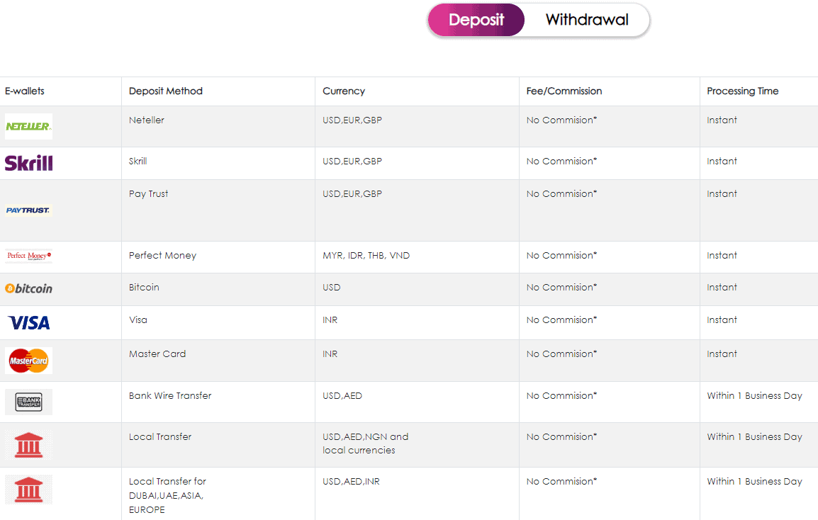 Cabana Capitals Review Payment Methods