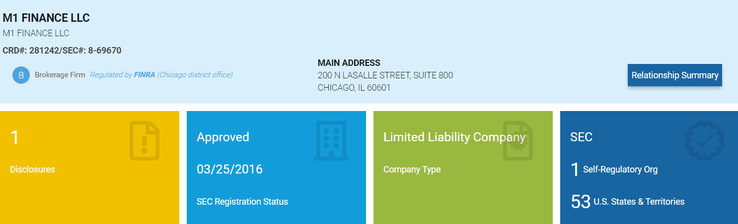 M1 Finance Review License