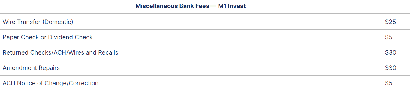 M1 Finance Review Bank Fees