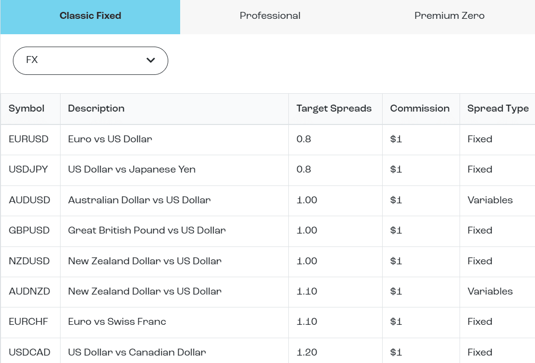 screenshot-2024-02-22-231251-1 GKInvest Review | Trive Invest Spreads