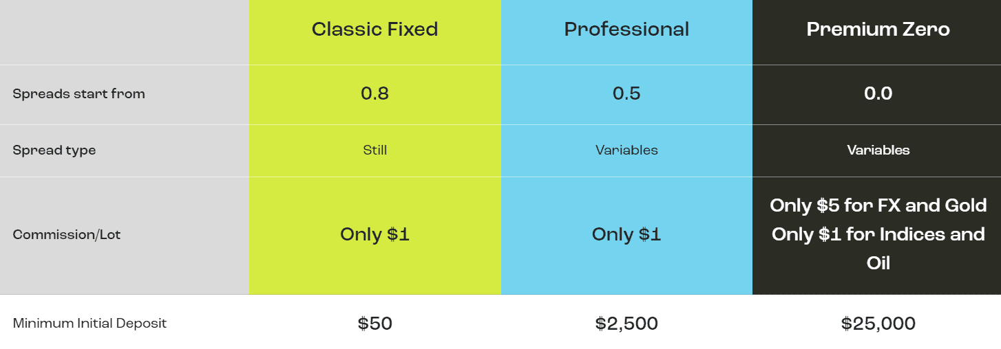 screenshot-2024-02-22-231951-1 GKInvest Review | Trive Invest Accounts