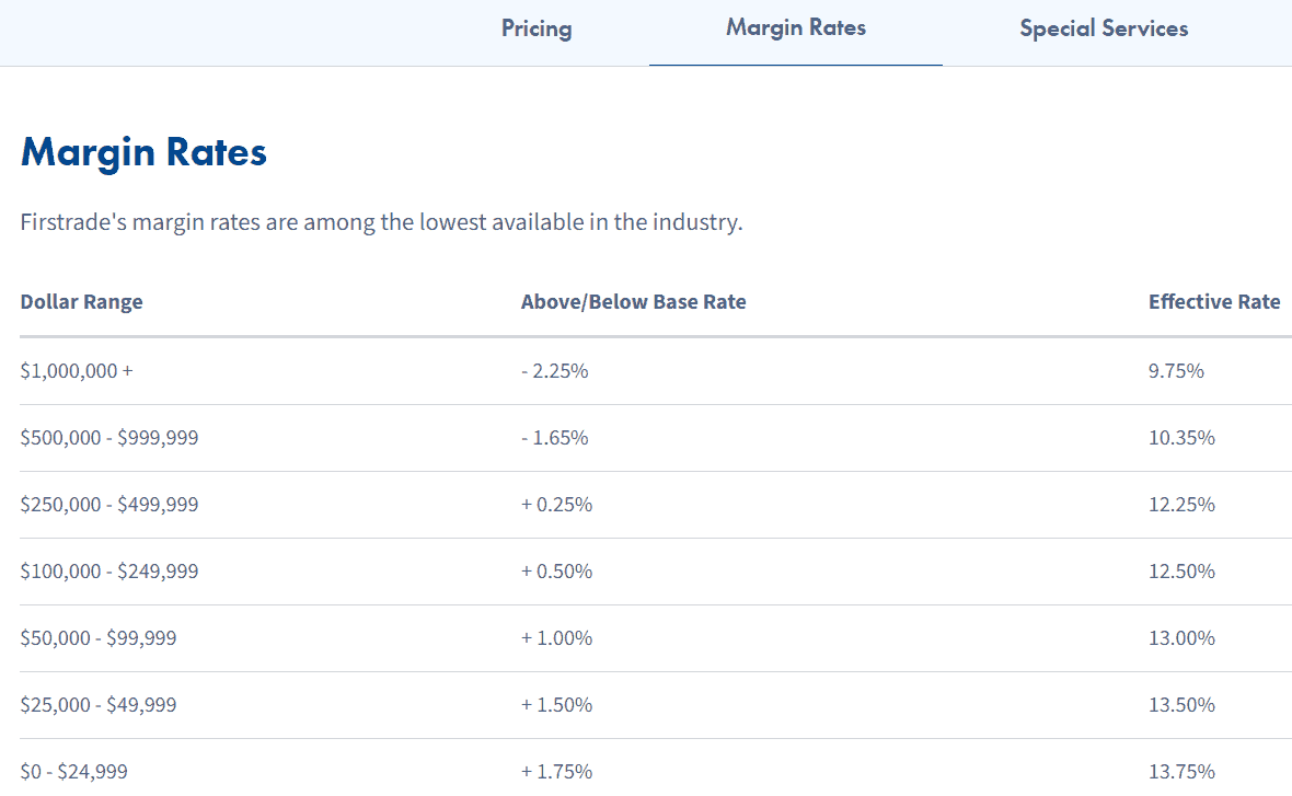 screenshot-2024-02-26-221535-1 Firstrade Review Margin Rates
