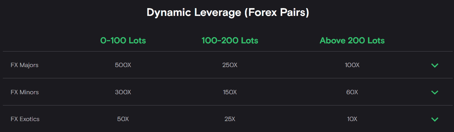 screenshot-2024-02-29-182745-1 Fxview Review Leverage