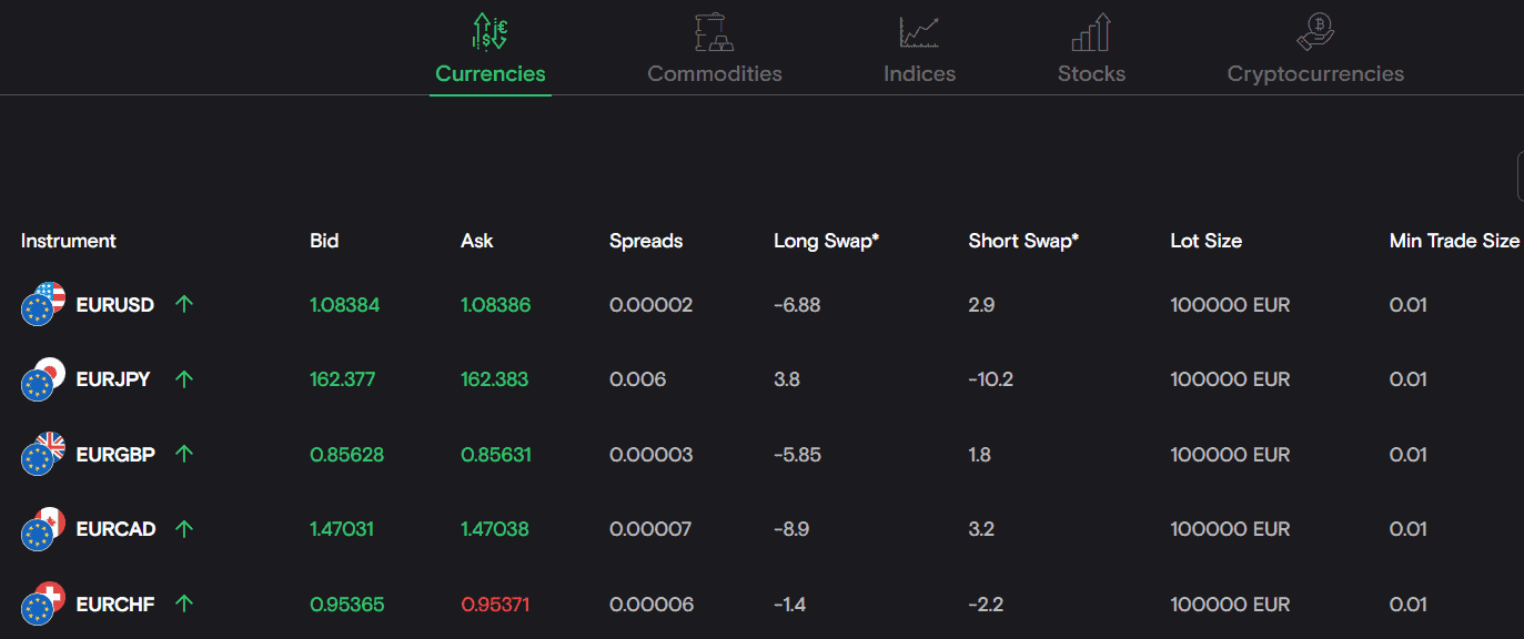 screenshot-2024-02-29-183924-1 Fxview Review Spreads