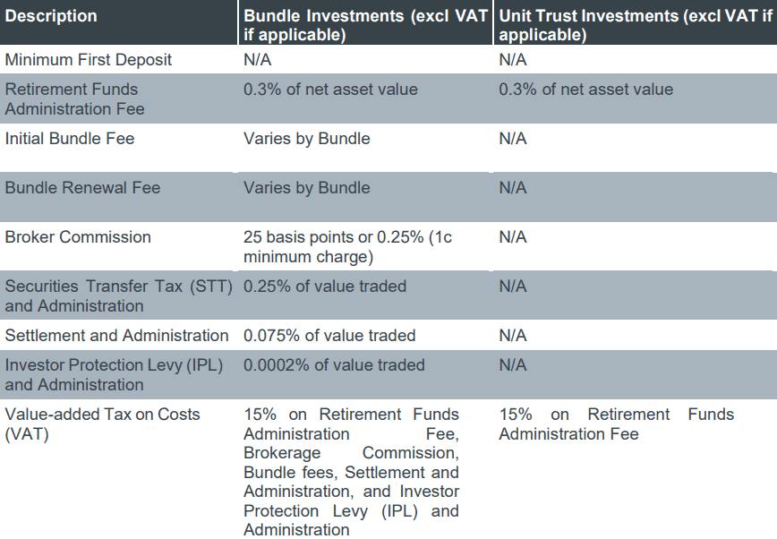 EasyEquities Review Funding Rates