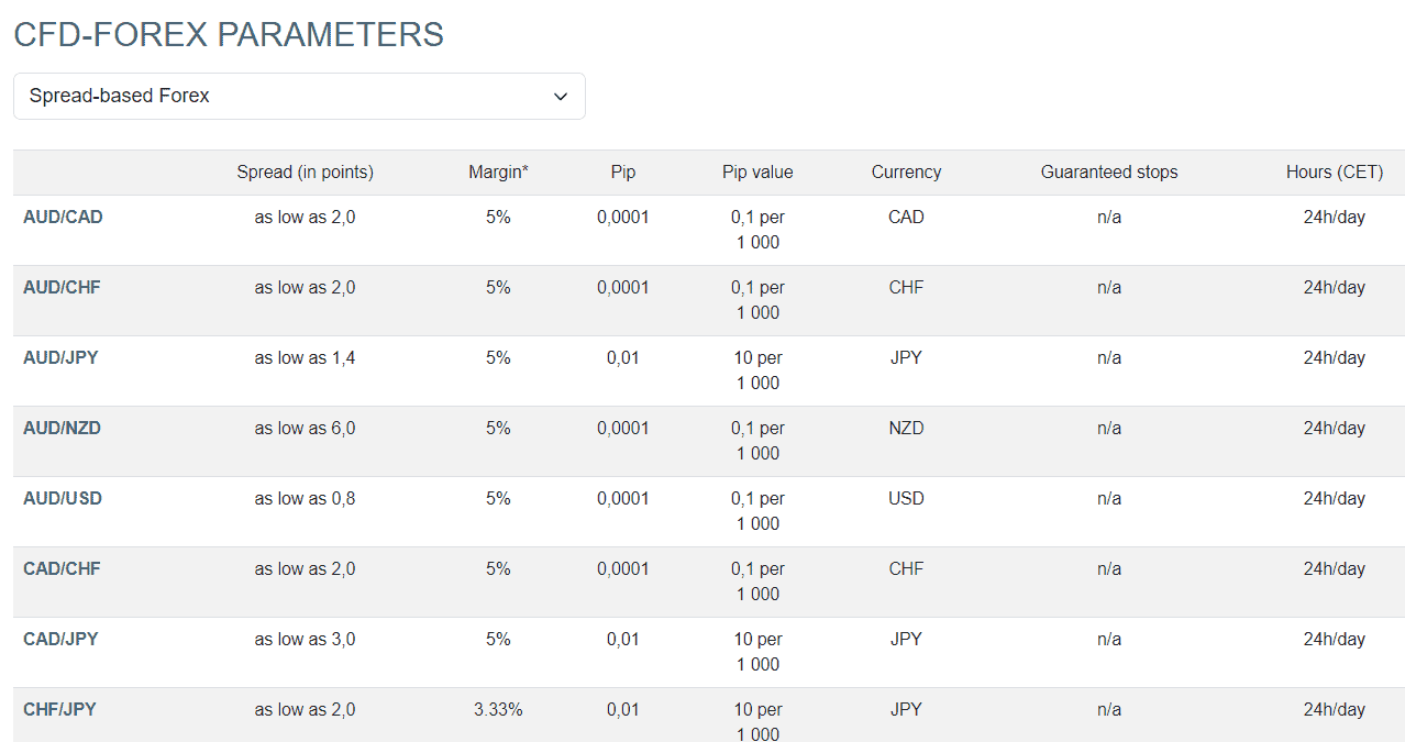 WH SelfInvest Review Spreads