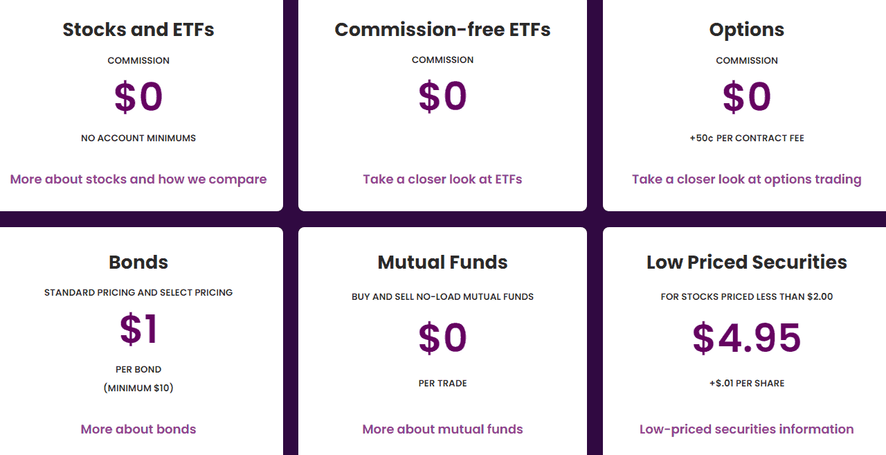 Ally Invest Review Trading Products