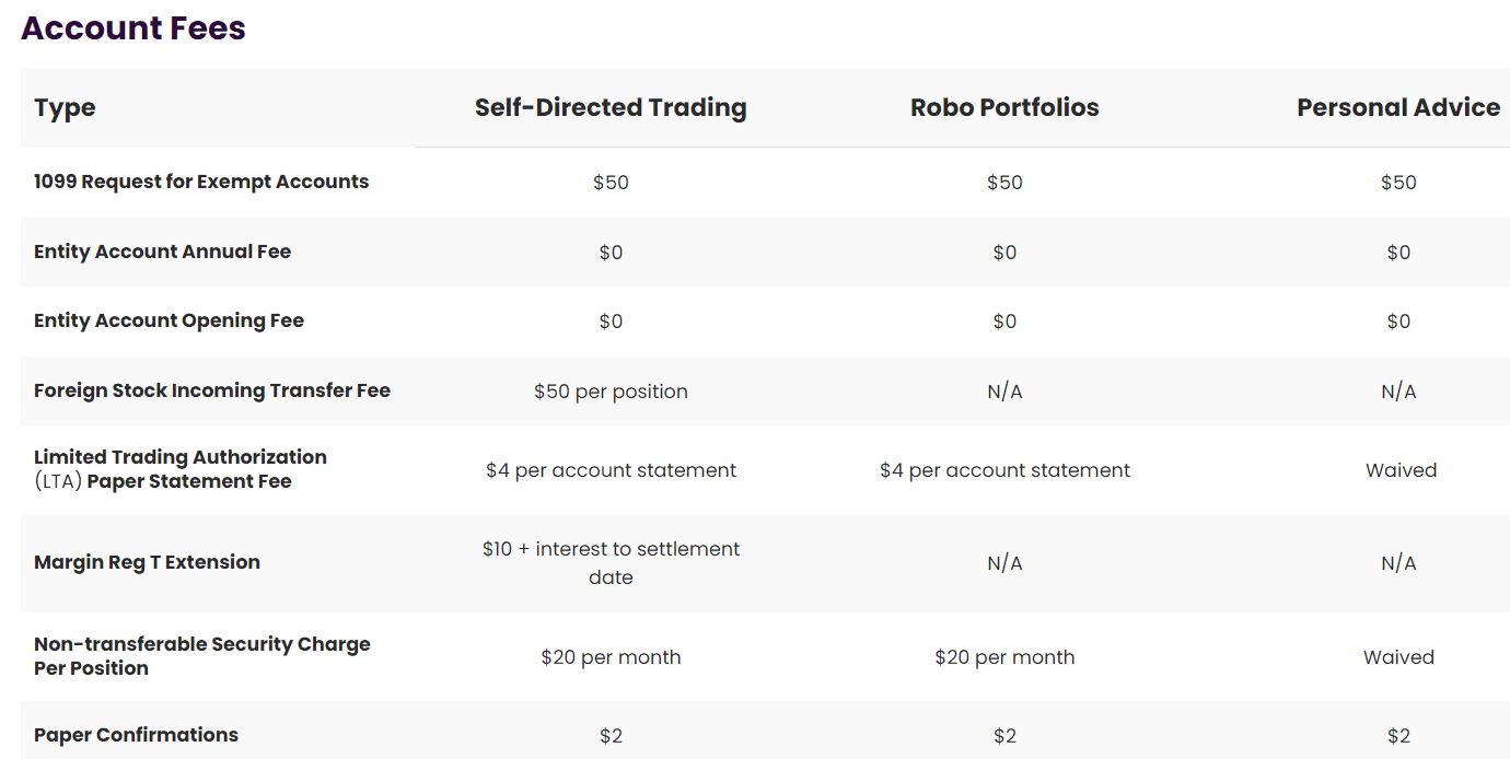 Ally Invest Review Pricing