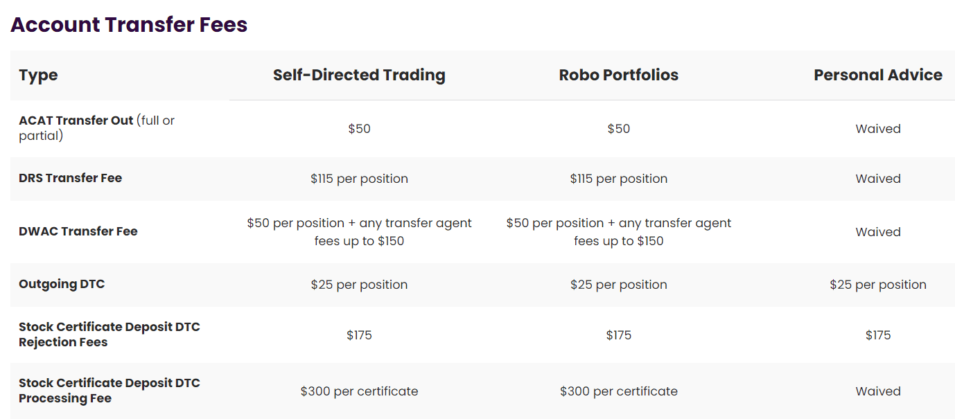 Ally Invest Review Transfer Fees