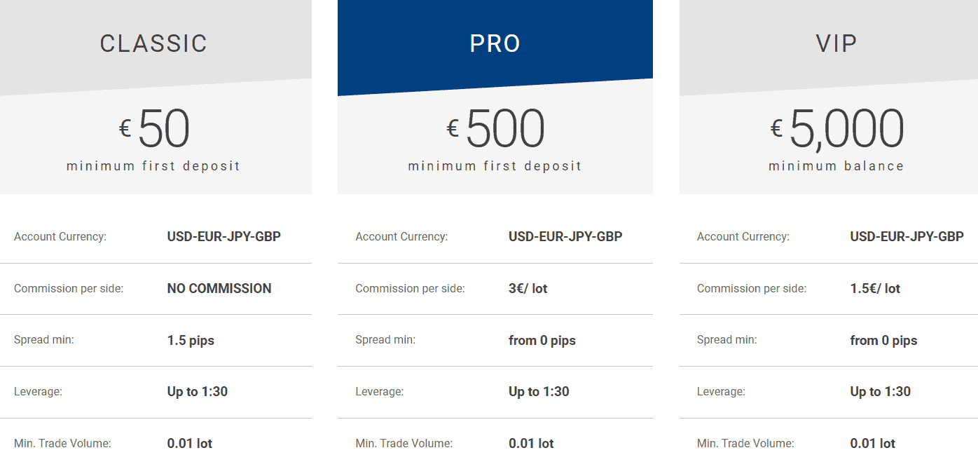 Traders Trust Review Accounts