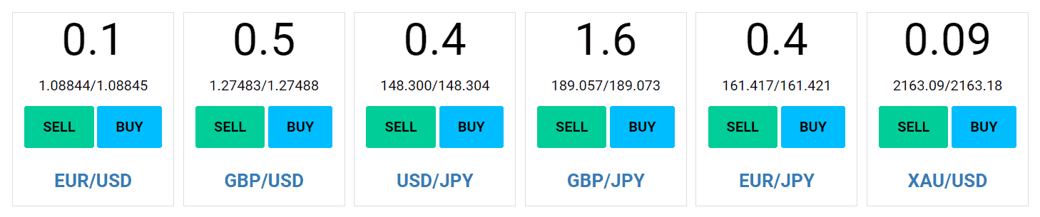 Traders Trust Review Spreads