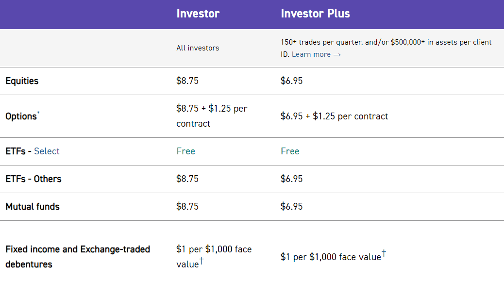 screenshot-2024-03-26-170817-1 Qtrade Review Fees