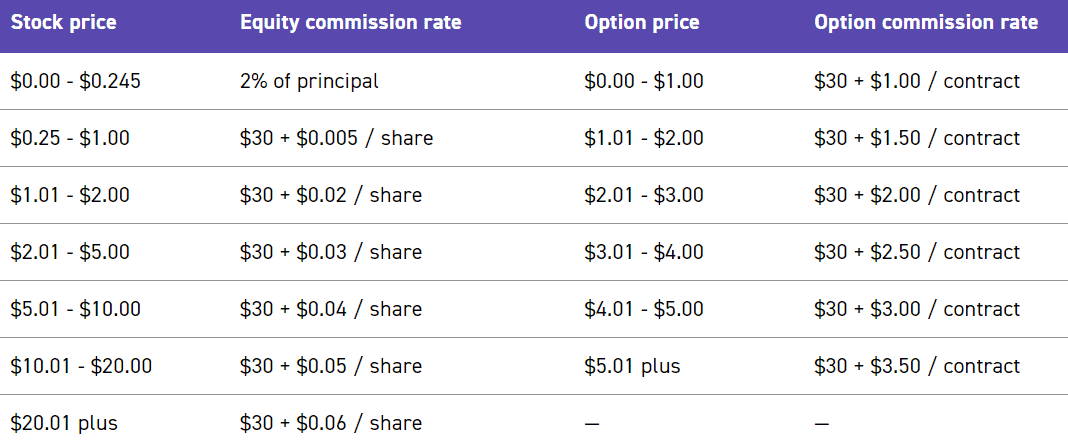 screenshot-2024-03-26-171001-1 Qtrade Review Commissions