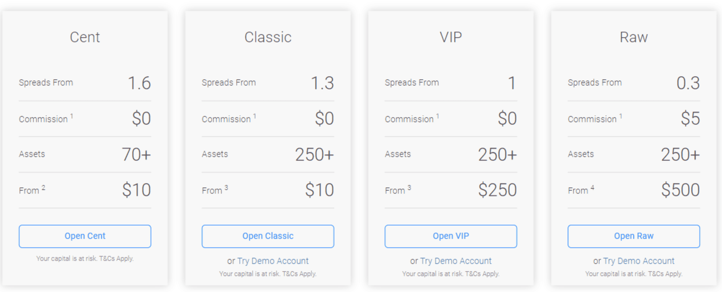 screenshot-2024-11-04-at-00-1 BDSwiss Account Types