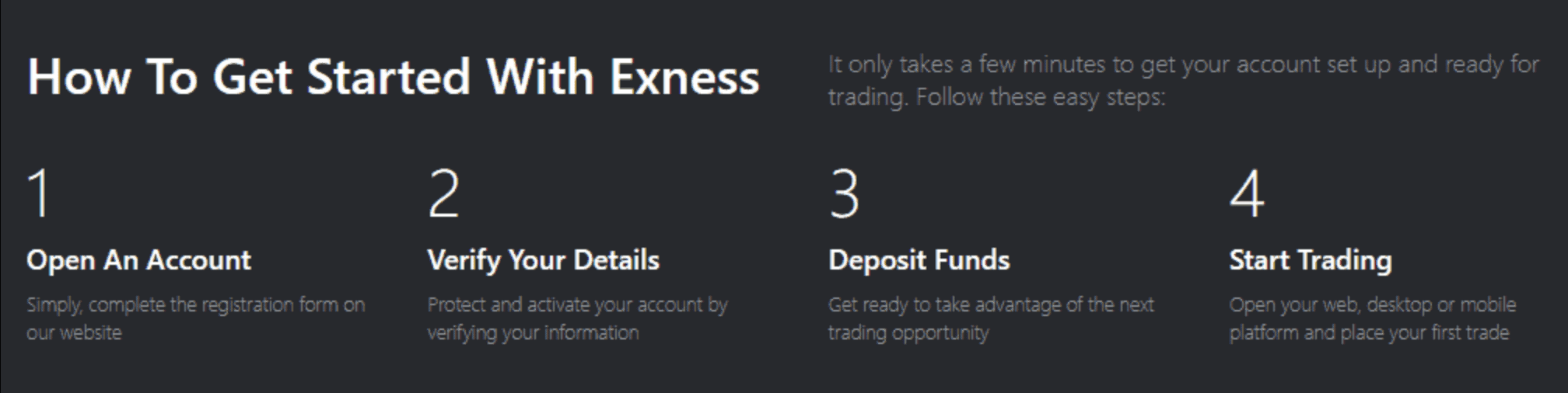 Exness Start Review