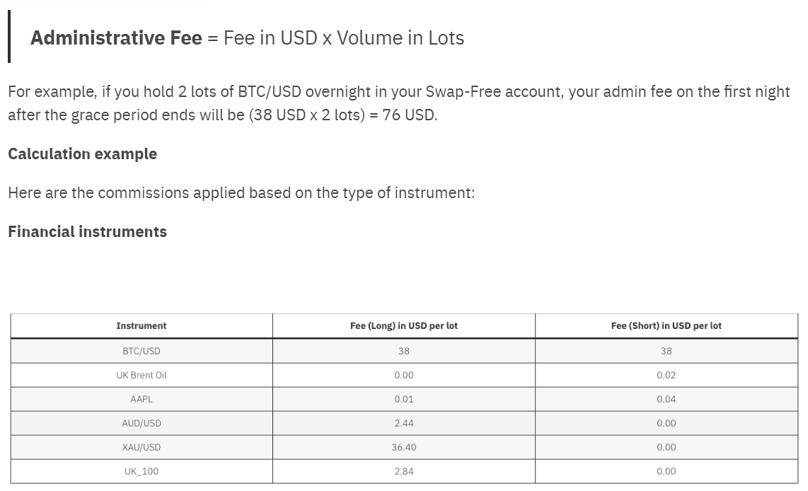 Deriv Fees Review