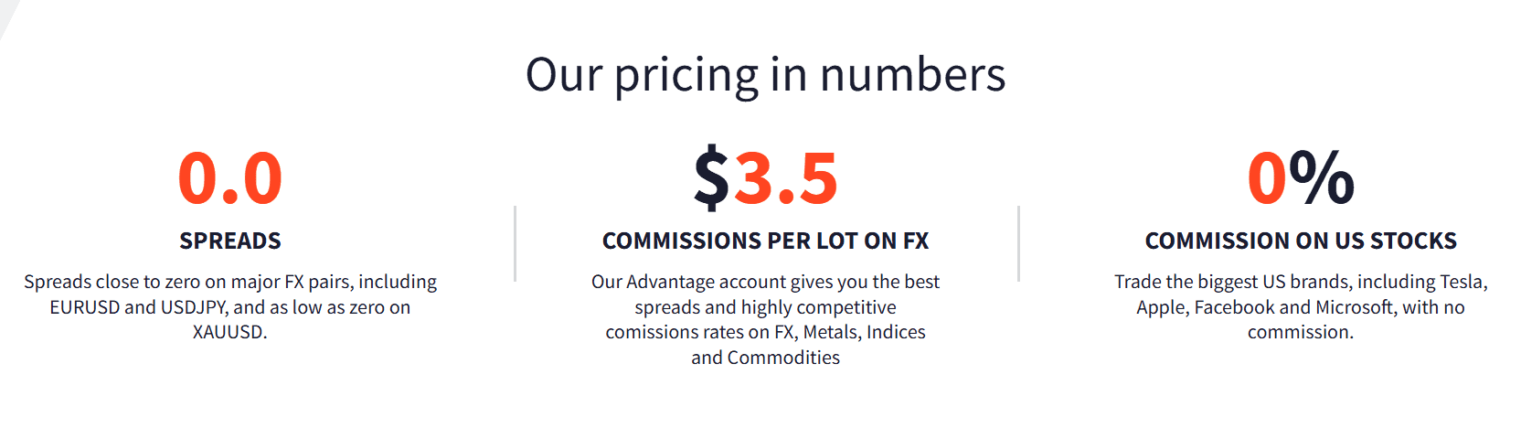 screenshot-2024-11-14-185723-1 FXTM Fees Review