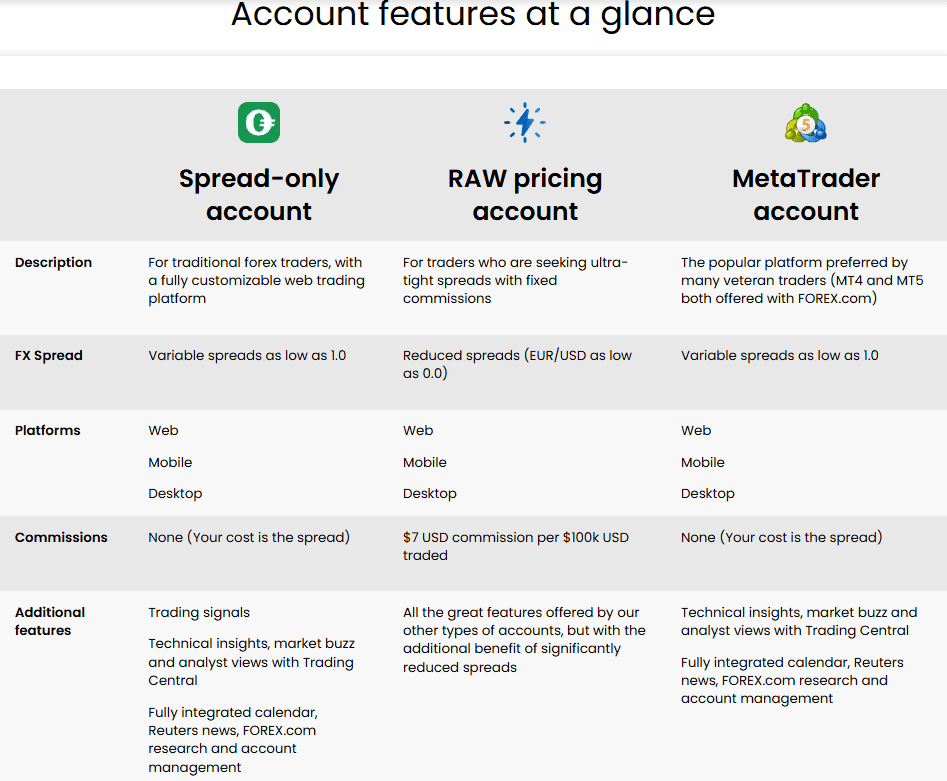 screenshot-2024-11-23-215210-1 Forex.com Accounts Review
