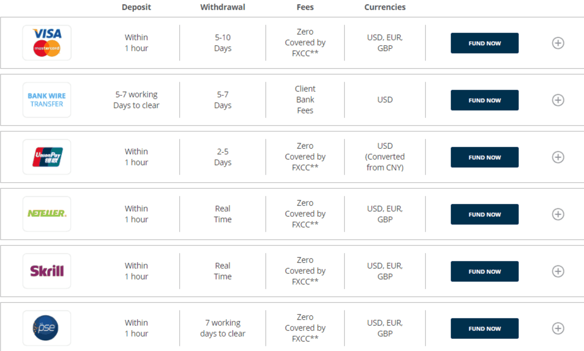 FXCC Payment Methods