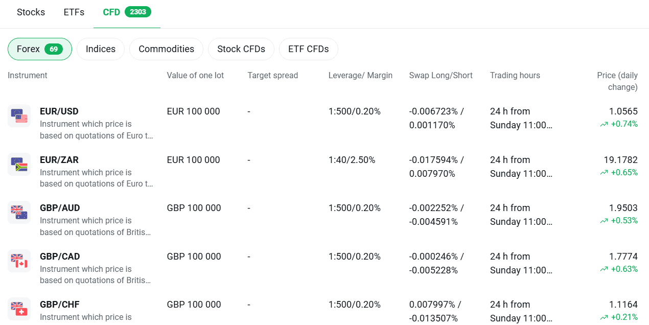 XTB Fees Review