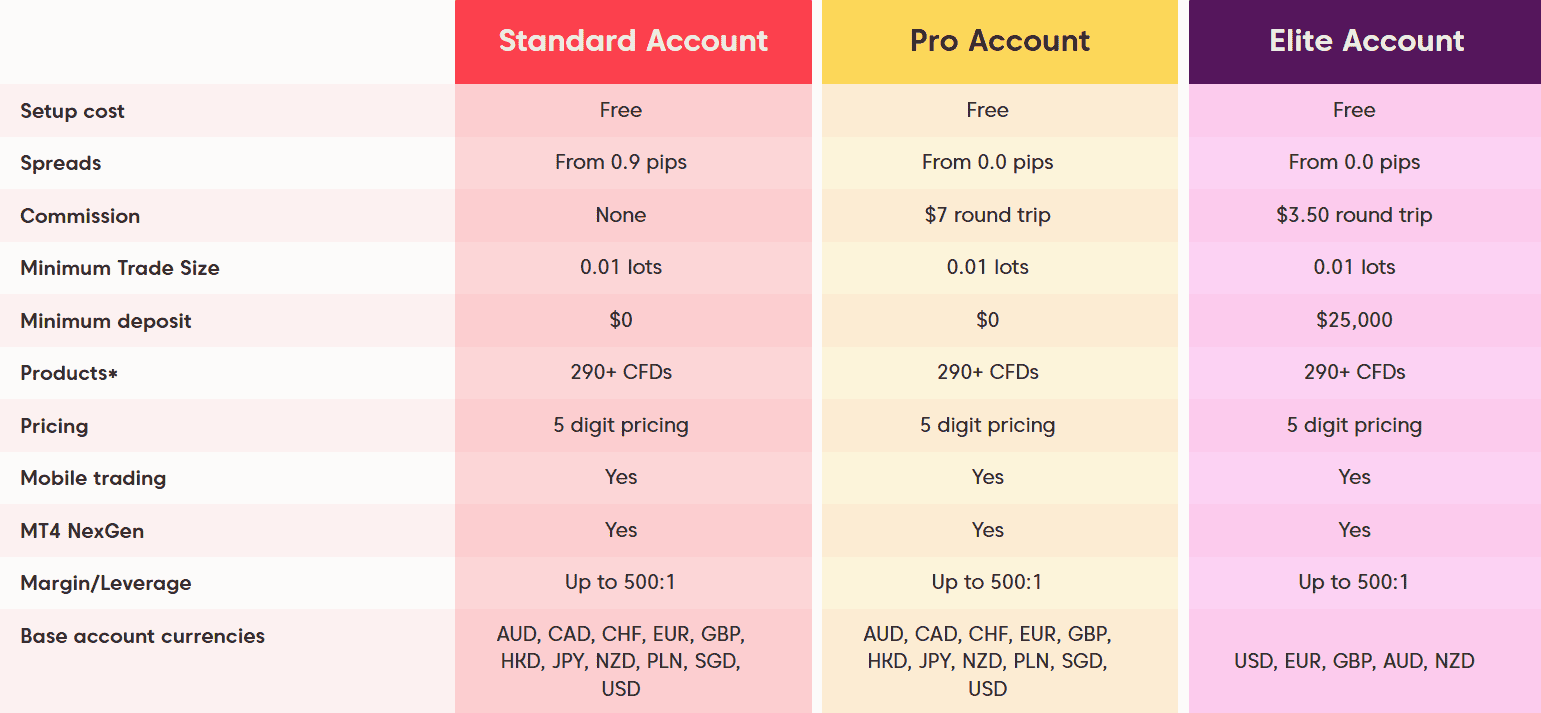 Axi Accounts Review
