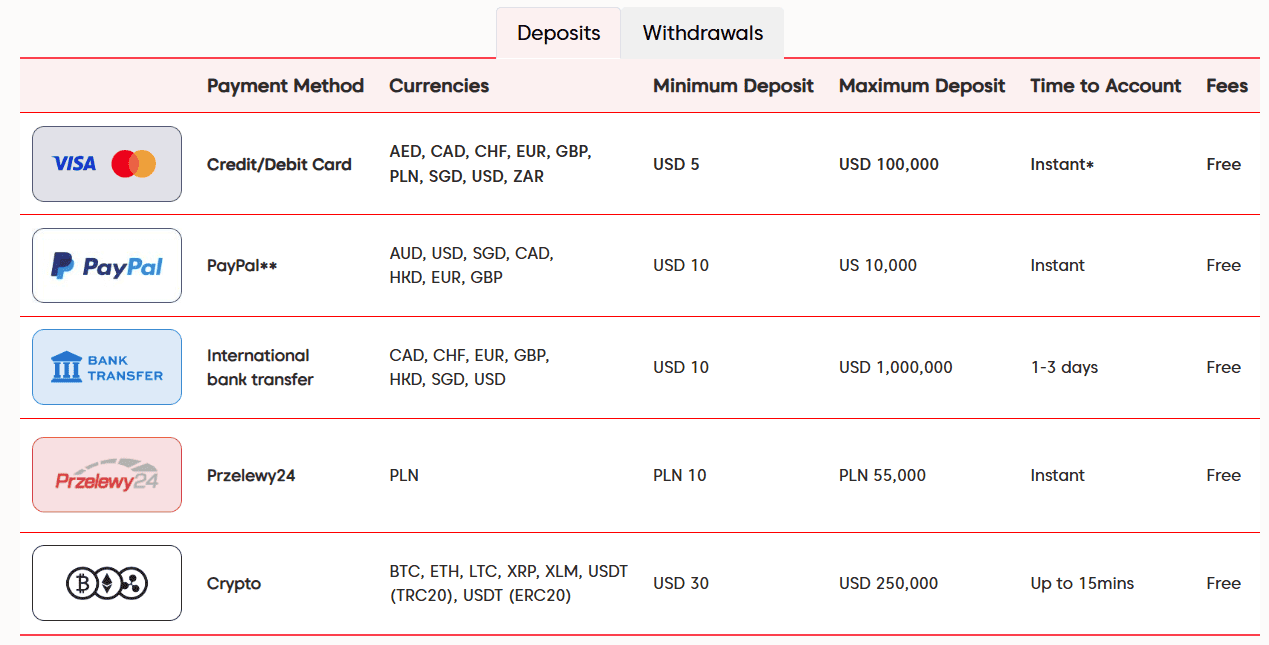 Axi Deposit/Withdrawal Review