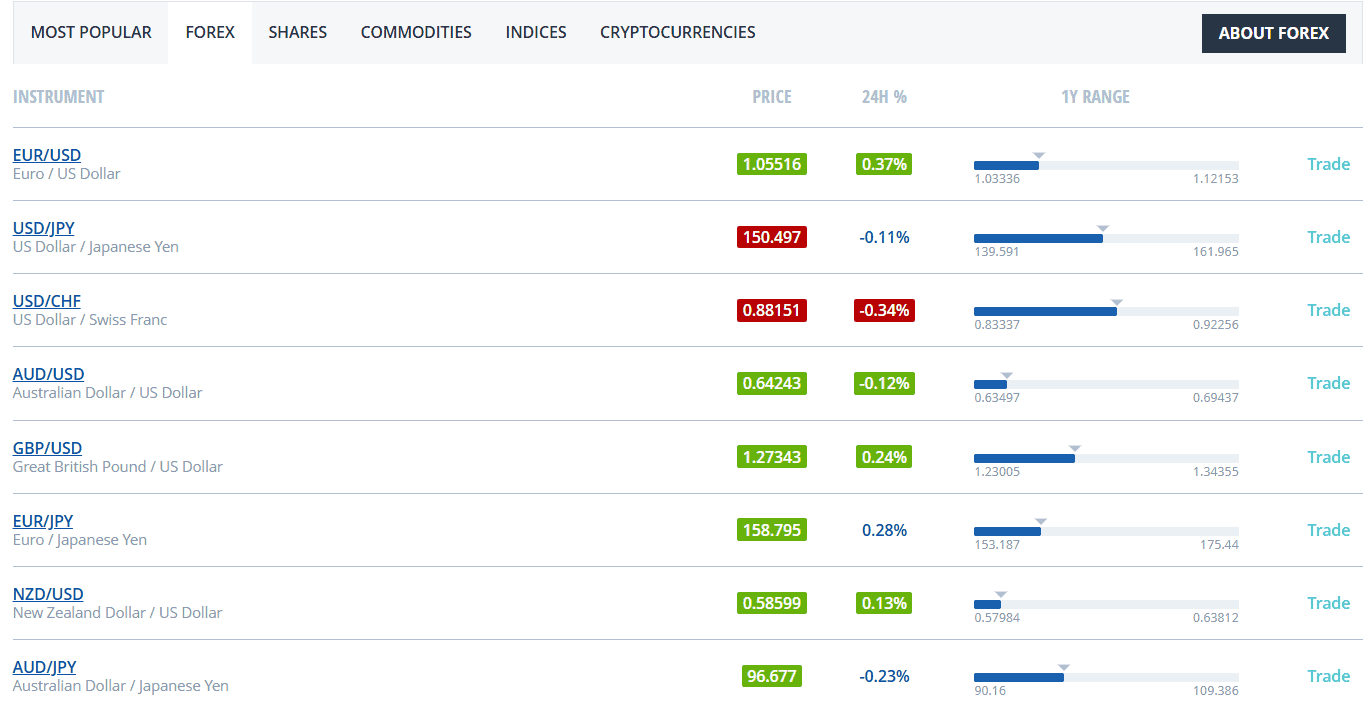 FXCM Fees Review