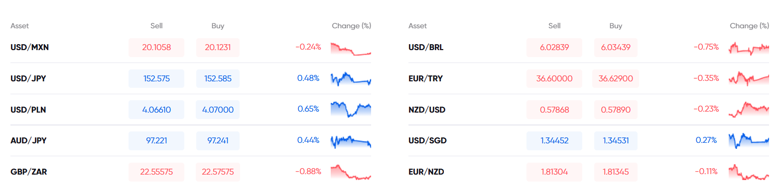 screenshot-2024-12-12-000646-1 Markets.com Fees Review