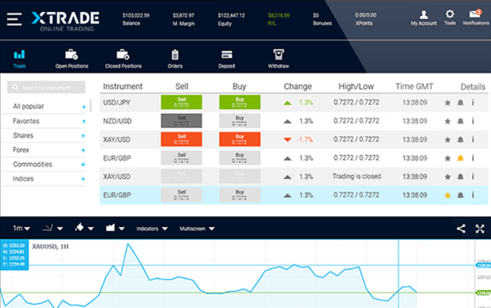 Xtrade Platform Review
