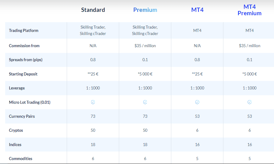 Skillling Account Review