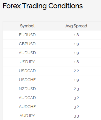 SMFX spread
