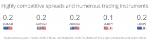 LiteForex spread LiteForex Spreads