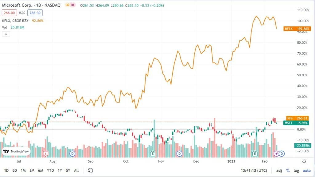 Rise in Nasdaq Futures as Recovering Megacaps Lift Index