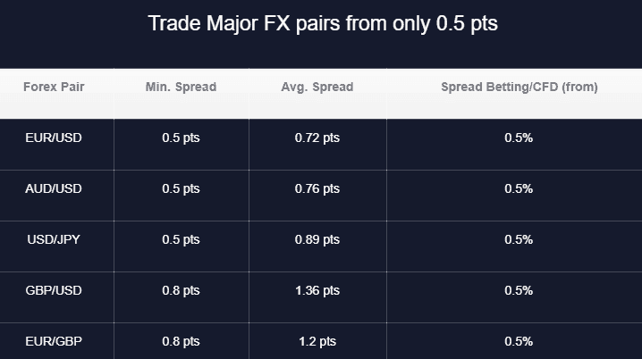 SVK Markets spread SVK Markets spread