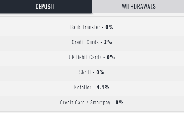 SVSFX payment fees