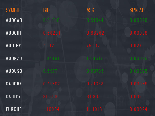 SVSFX spread