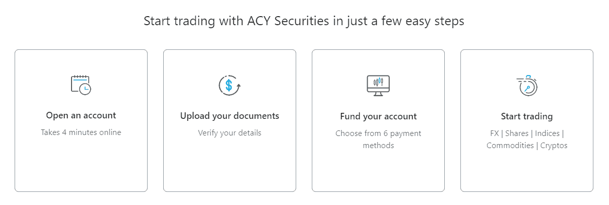 SynergyFX account opening