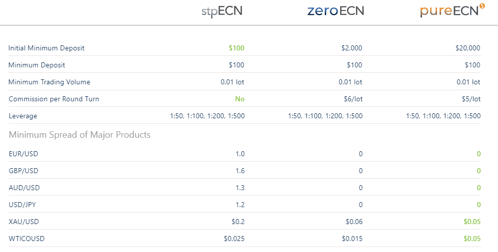 SynergyFX accounts