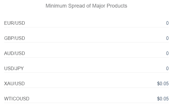 SynergyFX spread