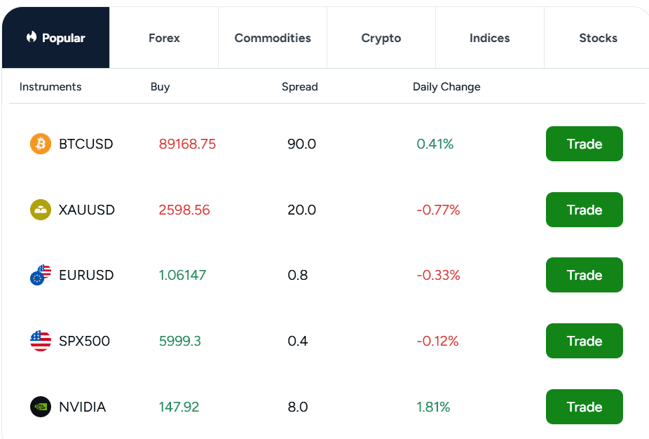 thinkmarkets-trading-instruments-review-1 ThinkMarkets Trading Instruments Review