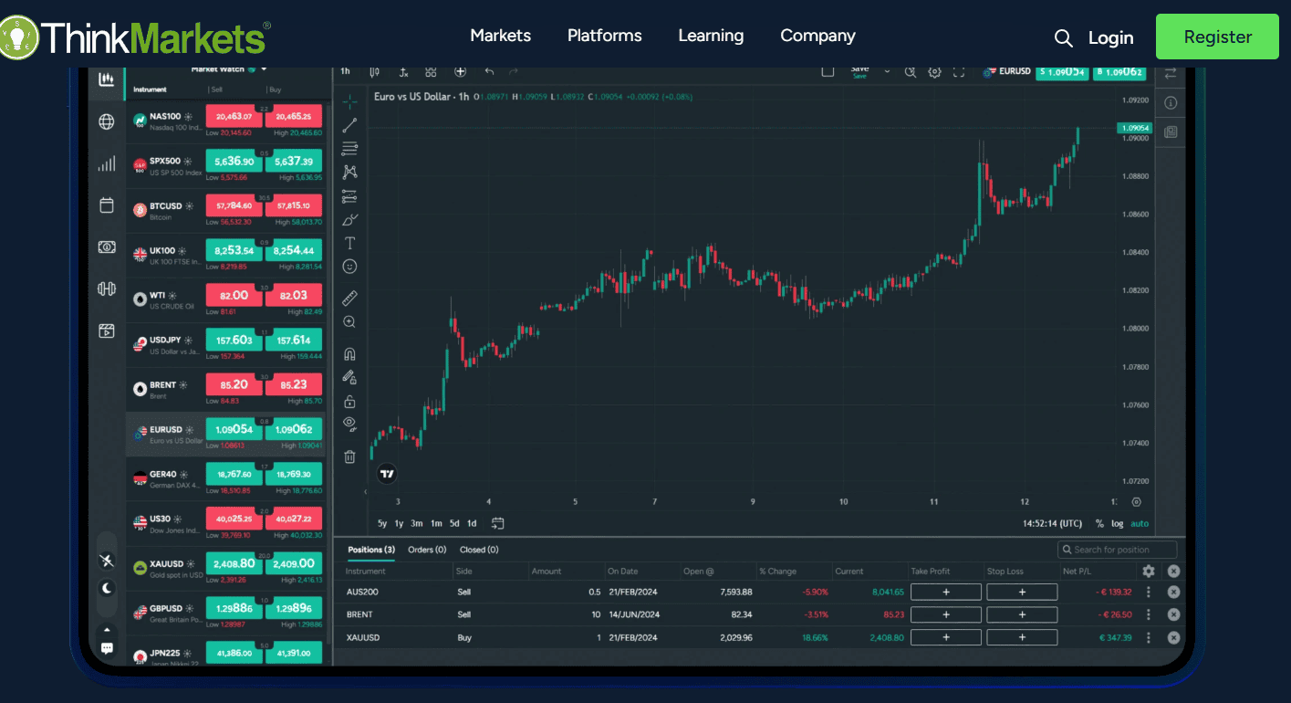 thinkmarkets-trading-platforms-review-1 ThinkMarkets Trading Platforms Review