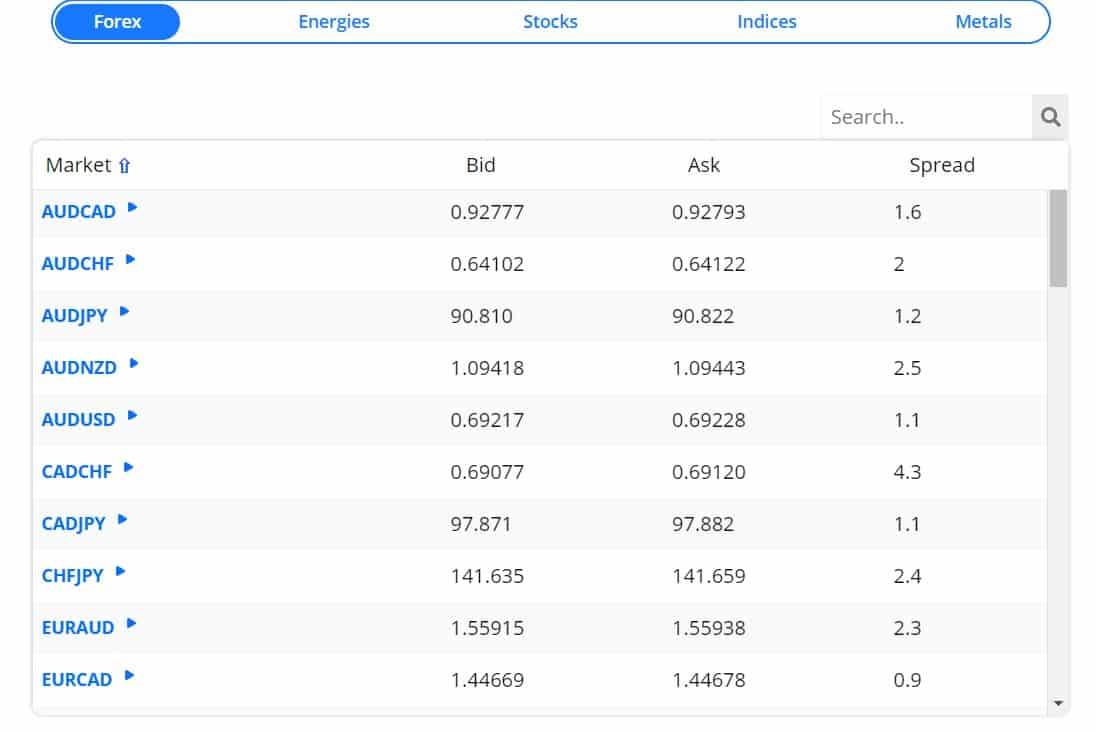 TIO Markets Review Spreads